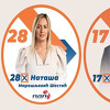 Dva kandidata napustila listu PDP-a u Banjoj Luci, kažu da je Stanivuković sve podredio sebi