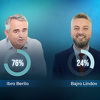 Općina Trnovo: Ibro Berilo iz pritvora uvjerljivo vodi ispred Bajre Lindova