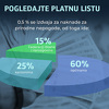 Novac za prirodne nesreće se izdvaja od naših plata, ali kome ide i kako je potrošen