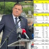Dok Vučić razmišlja o odlasku na BRICS, Dodik se hvali i zaboravlja o kome ovisi i RS