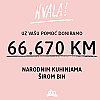 Uz podršku kupaca dm donirao 66.670 KM narodnim kuhinjama širom BiH