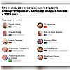 Od Dodika do Xi Jinpinga: Rusi objavili koji će zvaničnici prisustvovati paradi u Moskvi