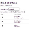 Pobjednik Fantasy PL Klix.ba lige je Asmir Bajramović, a najbolji na svijetu je Hrvat