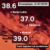 Treći toplotni val pogodio BiH: U Sarajevu je 37 stepeni, u Mostaru 39, "pakleno" i na sjeveru