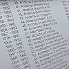 Imena ubijenih Fočaka ispisana na zidu Memorijalnog kompleksa koji niče na ulazu u Ustikolinu