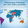 Pogledajte mapu: Sve više zemalja priznaje Palestinu, SAD ostaje usamljena među velesilama