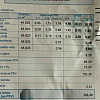 Građanima dolaze značajno uvećani računi za vodu, iz ViK-a kažu da je razlog veći period između očitanja