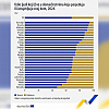 Paradoks EU: Dok komšije dominiraju po broju vlasnika stanova, ekonomska sila broj jedan većinom u podstanarima