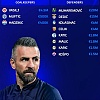Ibišević uoči Barbarezovog spiska sastavio "svoju" ekipu za Mundijal, evo koga bi pozvao