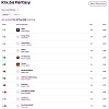 Pobjednik Fantasy PL Klix.ba lige je Sanjin Ramić, bio je najbolji u cijeloj BiH