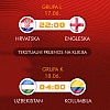 Sedmi dan SP-a: Engleska i Hrvatska igraju derbi prvog kola, na teren će i Ronaldo