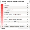 Rusi ažurirali rang listu "neprijateljskih država": Koje države Moskva smatra najvećim prijetnjama