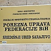 Porezna uprava FBiH u 238 kontrola izrekla 360.200 KM novčanih kazni