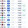 Kosovo prestiglo BiH na UEFA listi klupskih koeficijenata