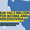 Bosna i Hercegovina i službeno ostvarila pristup sredstvima od 140,5 miliona eura: Građani će imati konkretnu korist